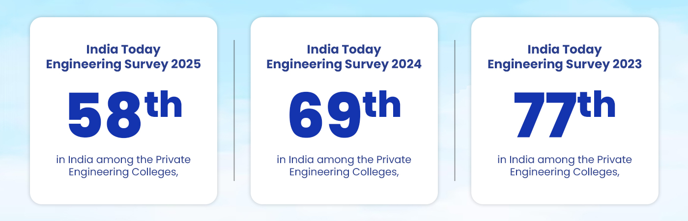 Outlook ICARE Rankings
